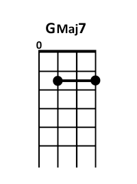 draw 2 - GMaj7 Chord